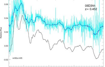 Last SNLS supernova spectrum obtained at Gemini