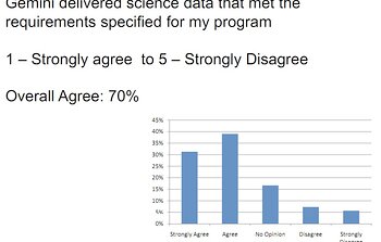 Gemini User Survey 2008