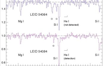 Near IR spectra obtained with PHOENIX