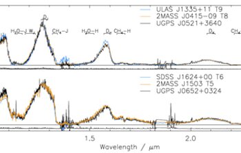 The GNIRS spectrum of the cool brown dwarf UGPS J0521+3640 (black) is intermediate between types T8 and T9