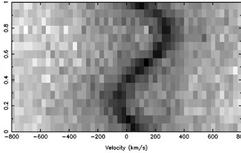 Changing radial velocity