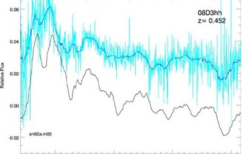 Spectrum obtained from Gemini using Nod and Shuffle