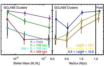 GCLASS clusters