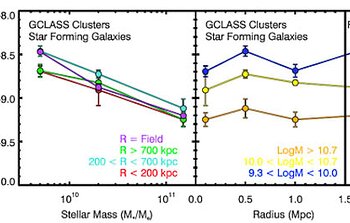 GCLASS clusters