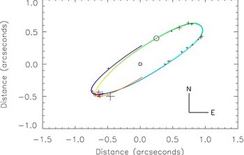 Orbit of the 2007 TY430 binary