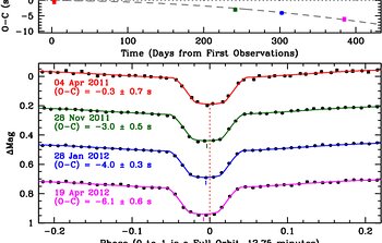 Data from Gemini North and the GTC showing the decreasing orbital period of J0651