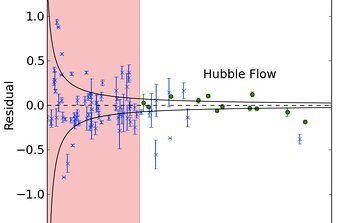 The Best Standard Candle for Cosmology