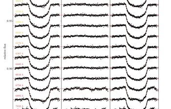 Spectral light curves with the central wavelengths marked and a linear trend in time removed