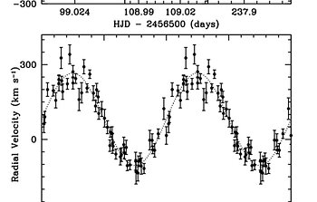 The radial velocities of the Balmer lines in WD 0931+444