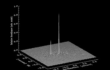 The surface plot of Kepler-14