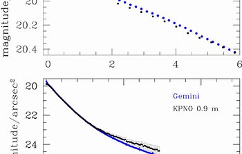 Surface brightness profile of the brightest cluster galaxy in Abell 85.