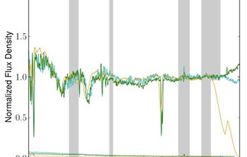 Three GMOS spectra obtained at different times of the z =2.47 quasar J0230