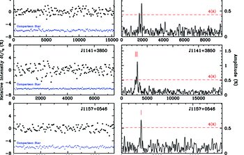 Light curves and Fourier amplitude spectra for the three new pulsating low-mass white dwarfs