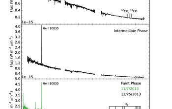 Untangling a Complex Young Stellar System