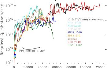 Minimum ionizing luminosity of extended AGN-ionized clouds along the projected radius