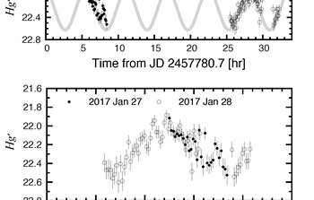 Rotational light curve of the largest fragment of P/2010 A2