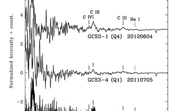 J-band spectra of three of the five members of the Infrared Quintuplet showing emission lines of neutral helium and ionized carbon