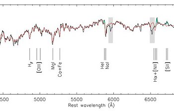 Gemini South GMOS spectrum of the nuclear region of the host galaxy of the observed off-center tidal disruption event