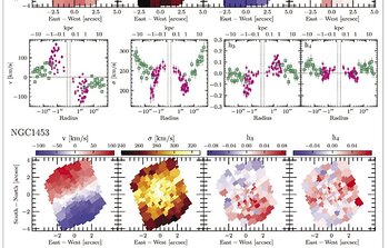 Massive Galaxy Survey