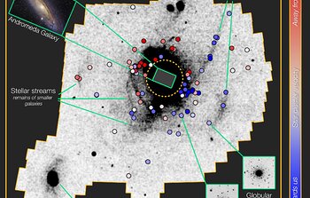 Two Ancient Migration Events in the Andromeda Galaxy