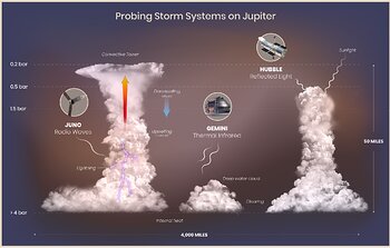 Cloud structure illustration