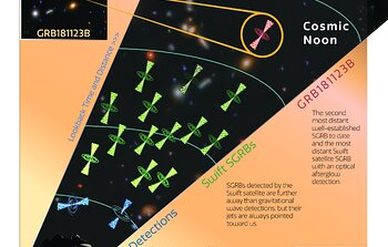 Short gamma-ray bursts throughout the Universe