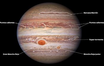 Labeled Image of Jupiter (Spanish)