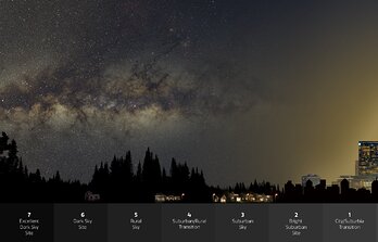 Infographic Illustrating the Impact of Light Pollution on Our Ability to See Stars and Other Objects in the Night Sky