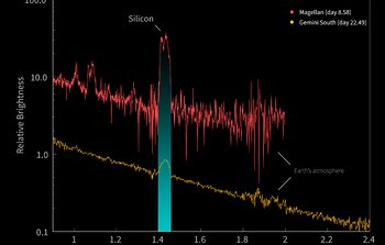 LMC68 Near-Infrared Spectra