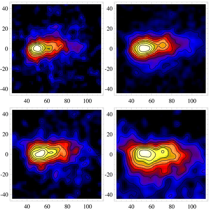 Dusting for Clues: Gemini Discovers Evidence for Colliding Bodies in Planet Forming Disk