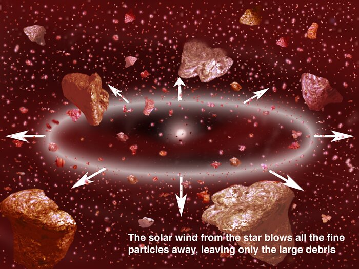 Dusting for Clues: Gemini Discovers Evidence for Colliding Bodies in Planet Forming Disk