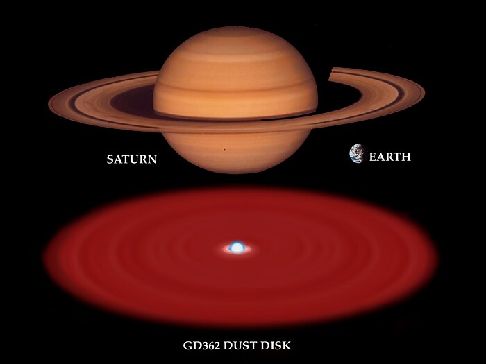 Dusty Old Star Offers Window to Our Future, Astronomers Report