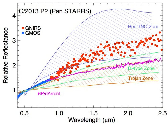 First Surface Observations of Oort Cloud Objects