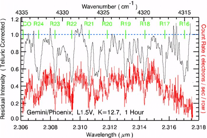 Spectrum of a K=12.7 mag early L-type dwarf