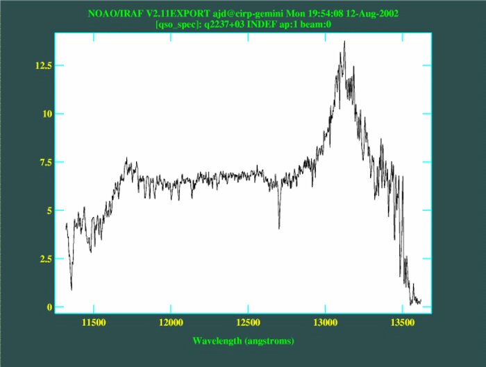 Spectrum of one of the QSO sub-images