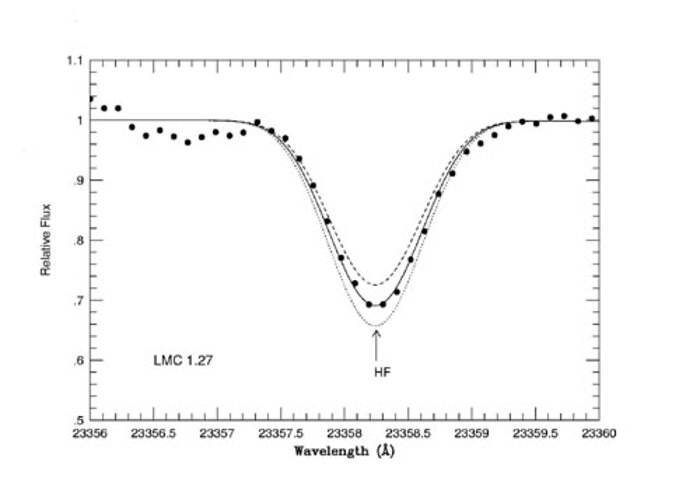 Observed and modeled spectra for the LMC giant star 2.3256