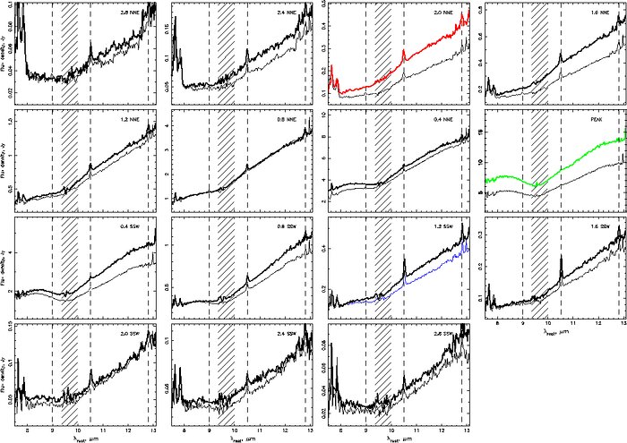 Spectra extracted in steps along the slits