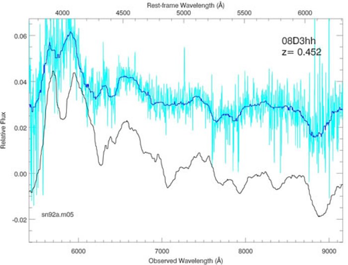 Last SNLS supernova spectrum obtained at Gemini