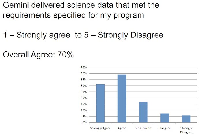 Gemini User Survey 2008