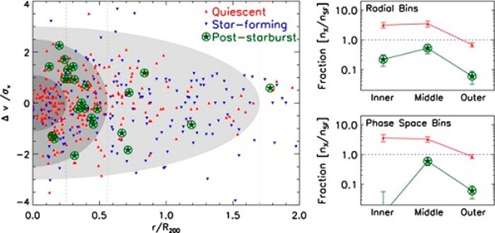 Quenching Star Formation in Cluster Galaxies