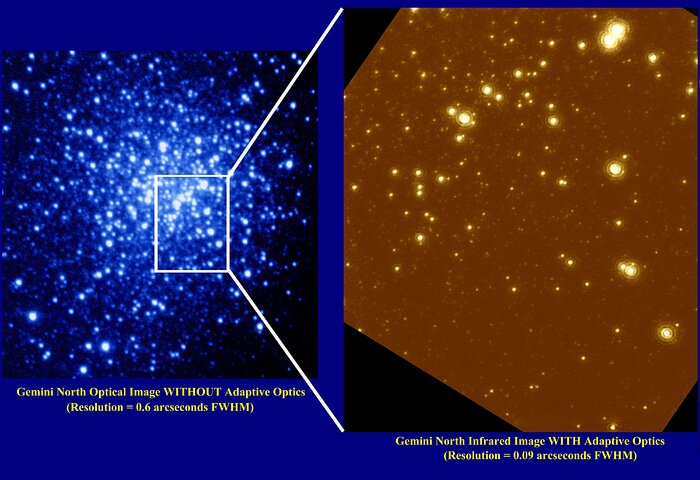 Globular Cluster NGC 6934