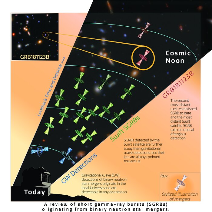 Short gamma-ray bursts throughout the Universe