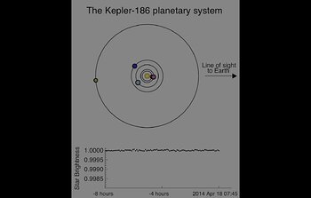 FIRST POTENTIALLY HABITABLE EARTH-SIZED PLANET CONFIRMED BY GEMINI AND KECK OBSERVATORIES