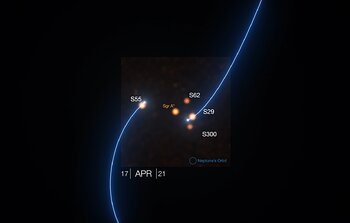 Animated Sequence of Stars Orbiting Sagittarius A*