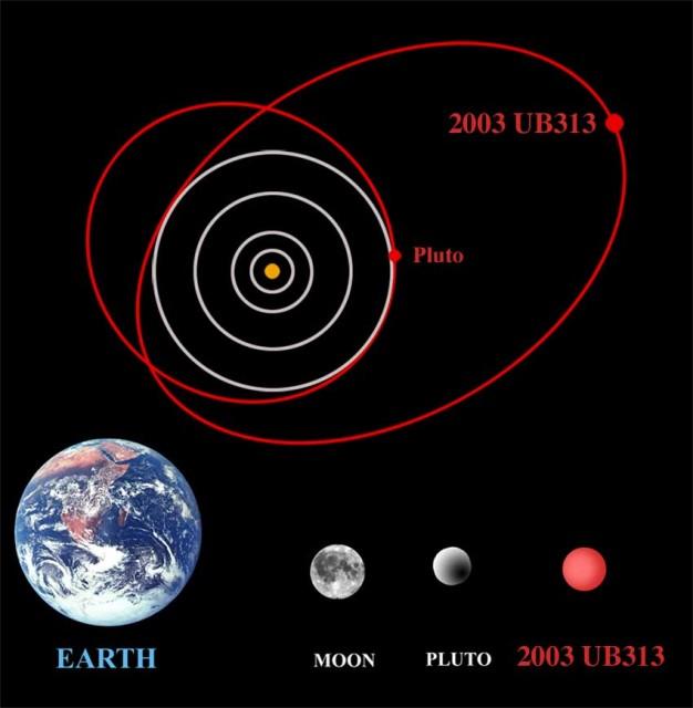 Orbit Of 2003 Ub313 Gemini Observatory