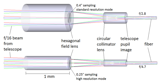 Injection and extraction optics.