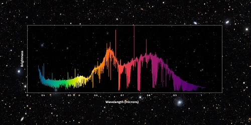 La imagen muestra una representación de todo el espectro que obtuvo GHOST de HD 222925.