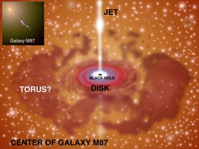 Gemini Graphic: Center of Galaxy M87