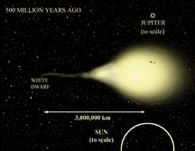 Mystery Object Neither Star Nor Brown Dwarf | Gemini Observatory