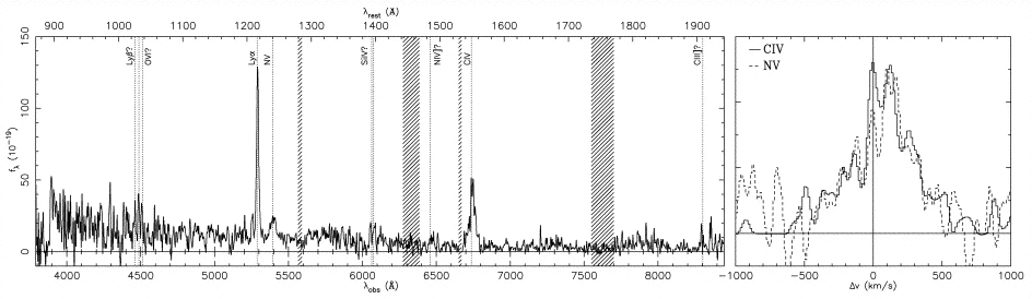GMOS Spectrum of SMMJ09431+4700